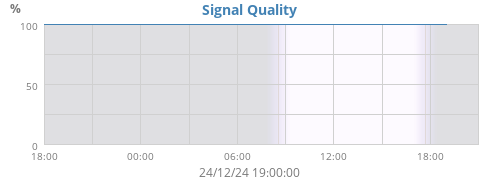 Signal Quality