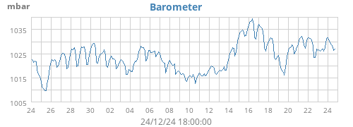 Barometer