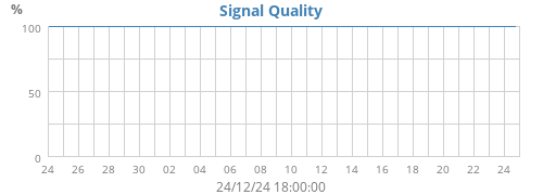 Signal Quality