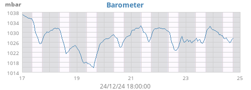 Barometer