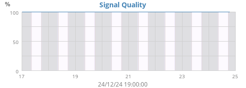 Signal Quality